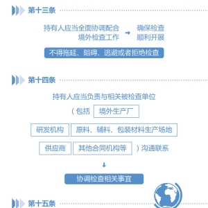 DߣˎƷt(y)еzҎ(gu)һ